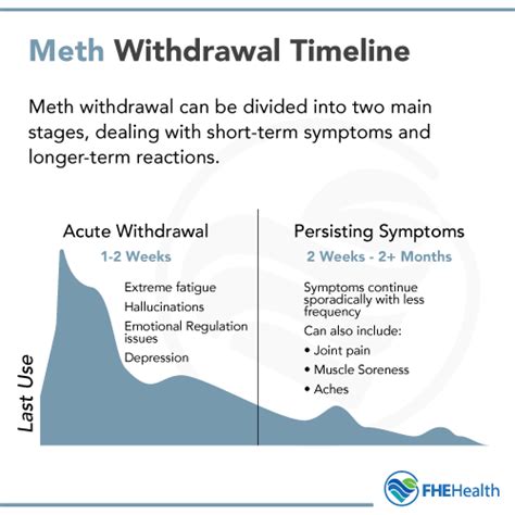 ( 2) The most common <b>symptoms</b> include anxiety, irritability, and sleep problems. . Delta 8 withdrawal symptoms